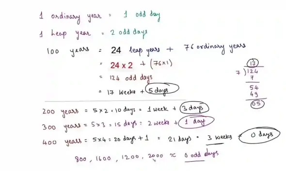 How Many Days In A Year