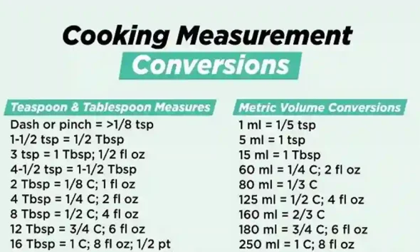 Teaspoons To Tablespoons