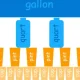How Many Oz Is a Gallon