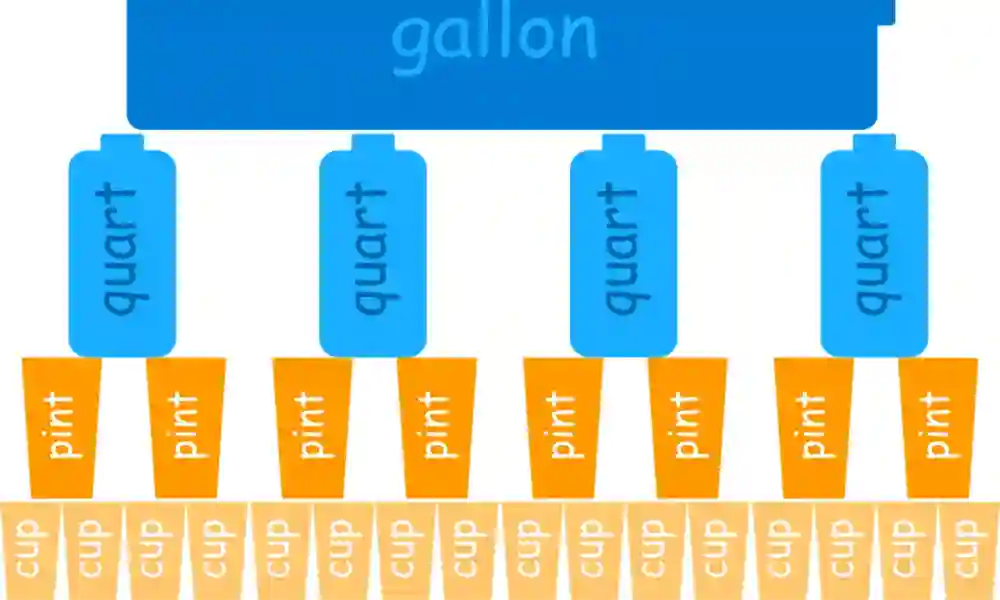 How Many Oz Is a Gallon